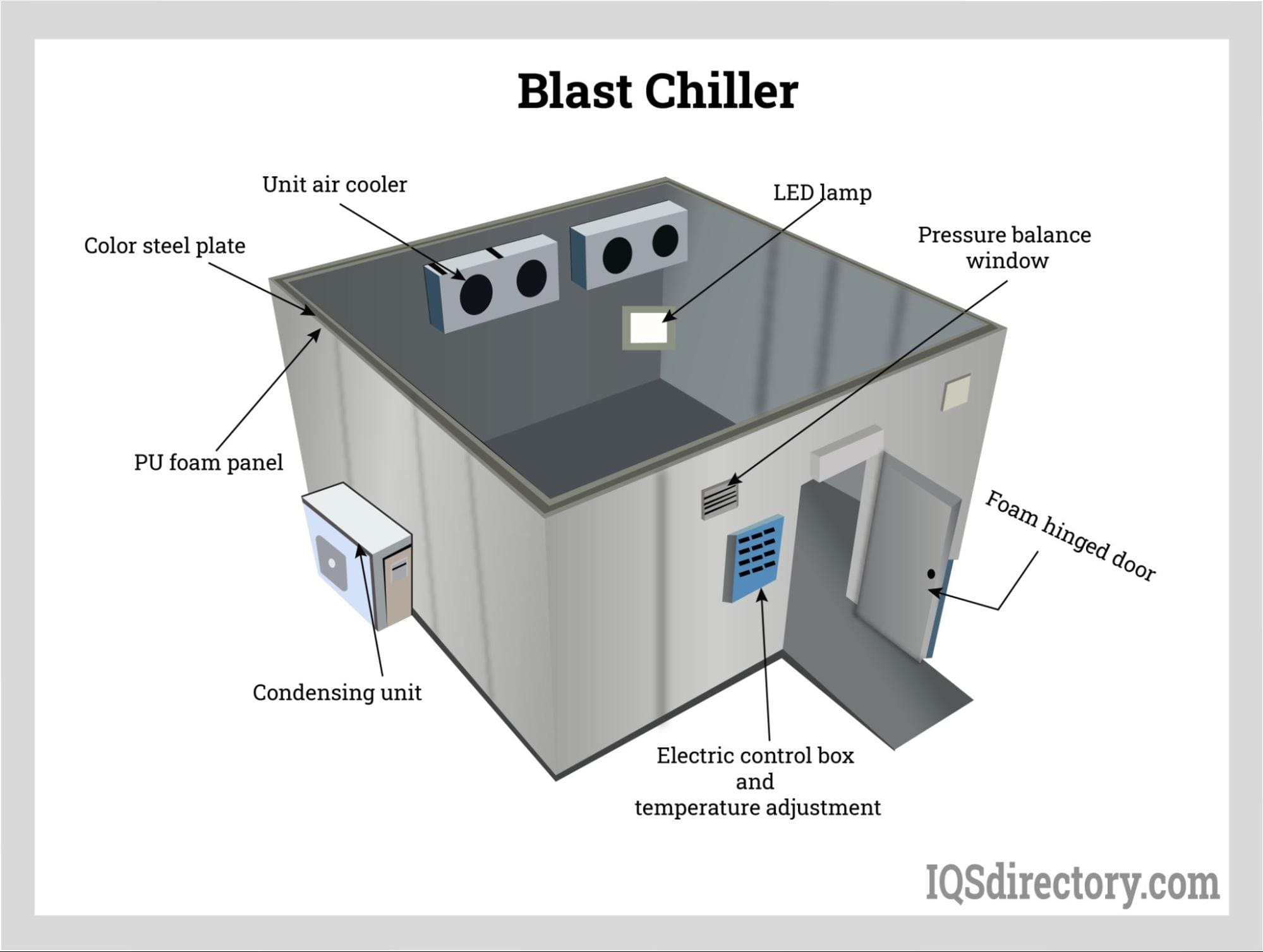 An application scenario or product detail of cold room design - Image 21
