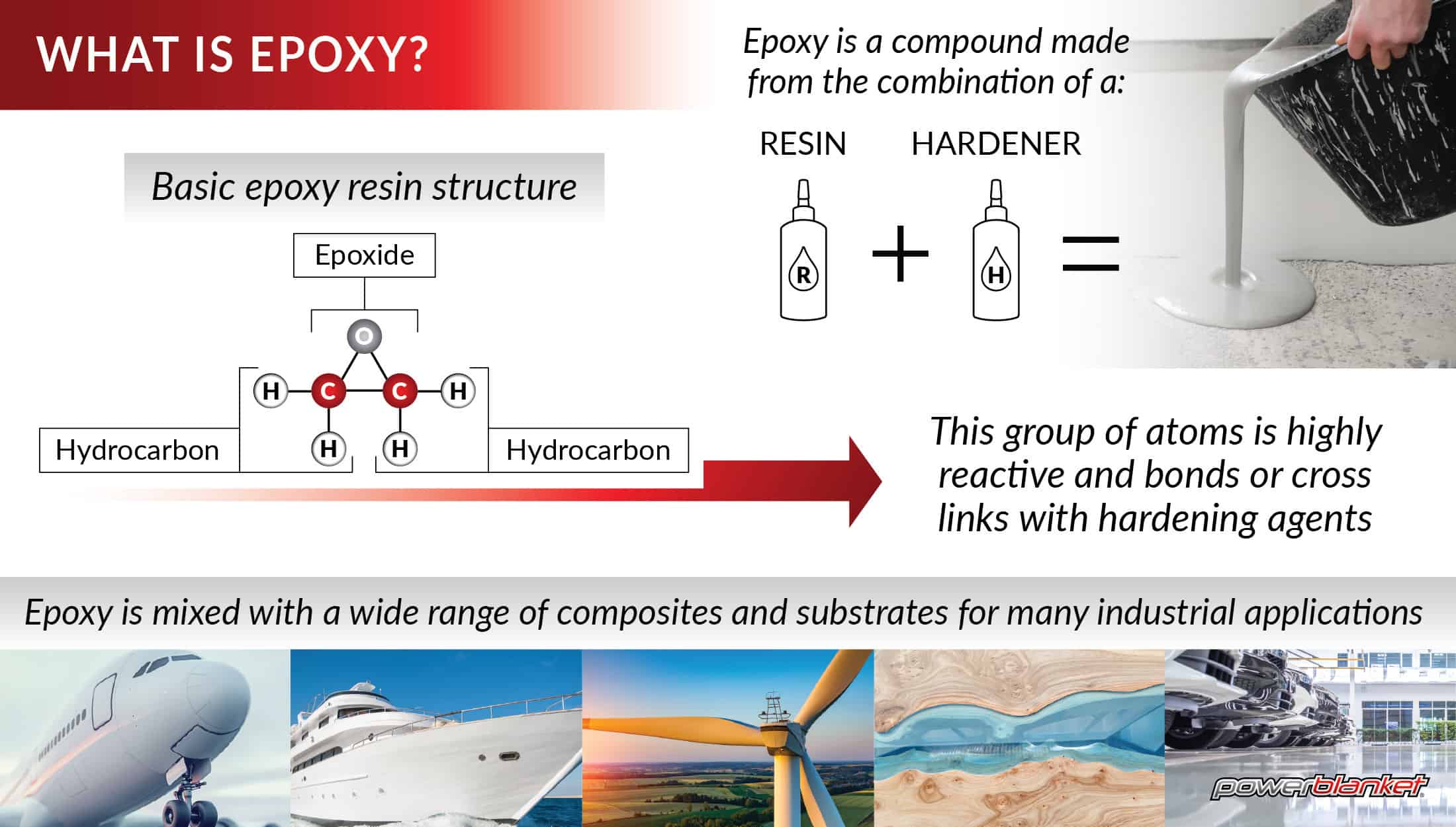 An application scenario or product detail of common uses of epoxy - Image 14