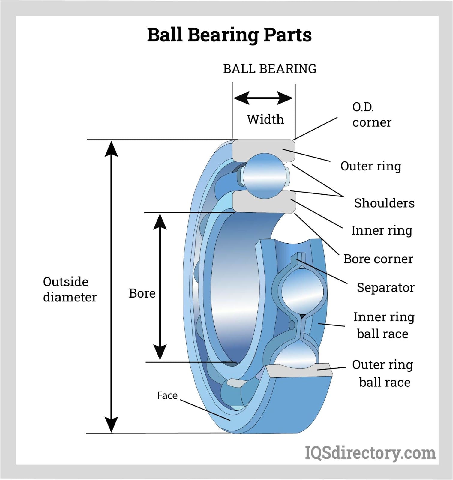 An application scenario or product detail of components of a bearing - Image 1