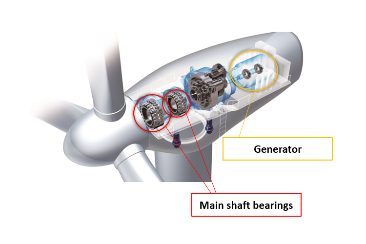 An application scenario or product detail of components of a bearing - Image 15