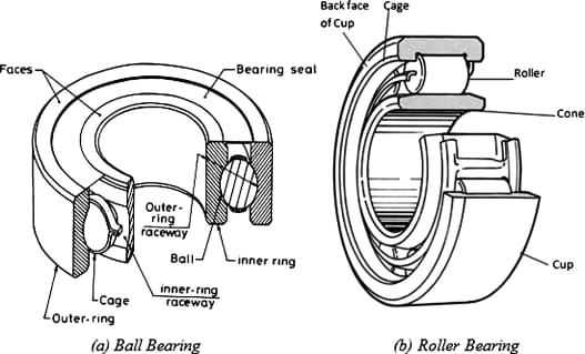An application scenario or product detail of components of a bearing - Image 23