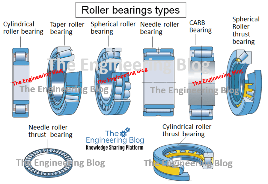 An application scenario or product detail of components of a bearing - Image 24