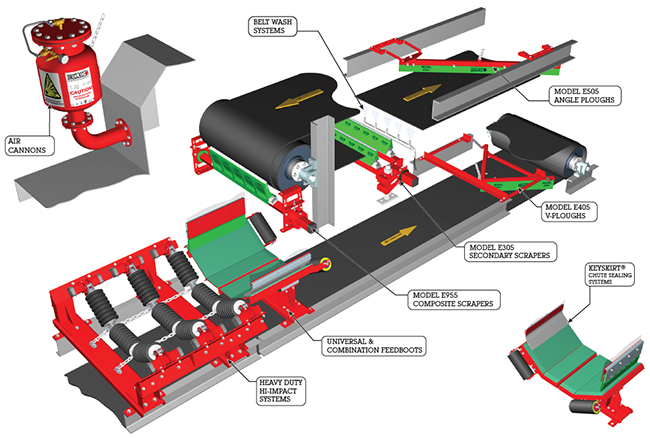 An application scenario or product detail of components of a conveyor system - Image 21