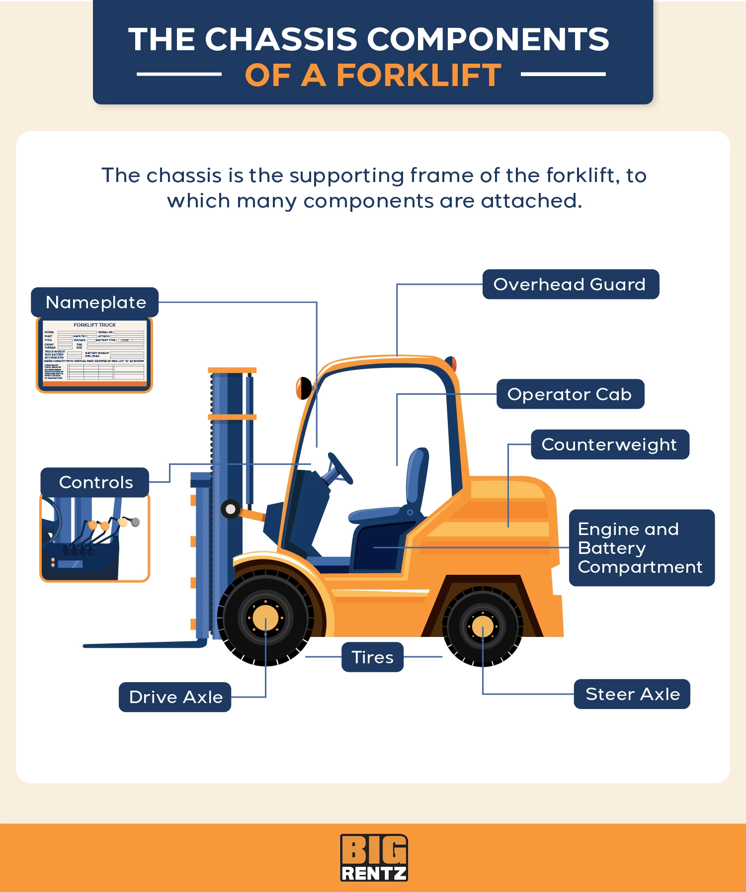 An application scenario or product detail of components of a forklift truck - Image 1