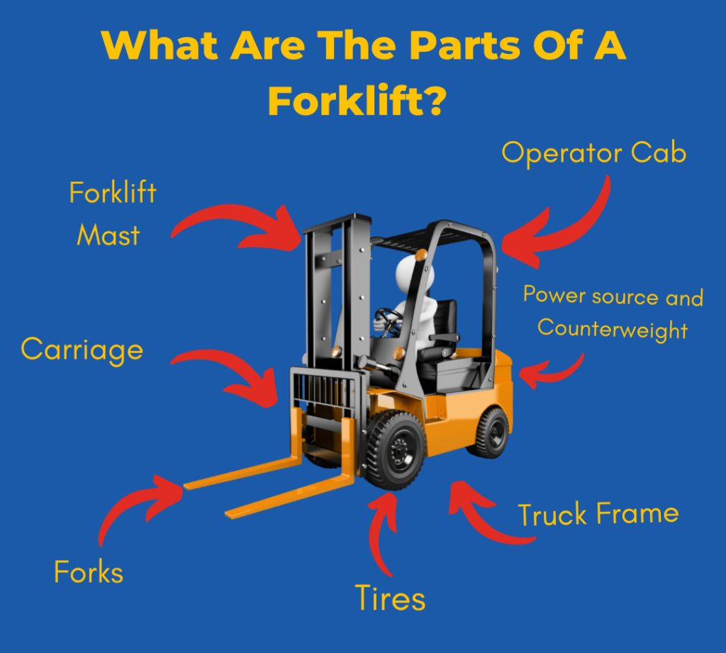 An application scenario or product detail of components of a forklift truck - Image 9