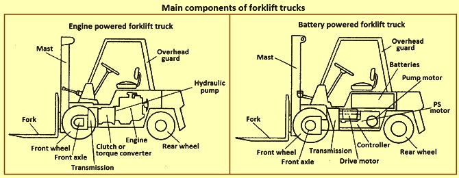 An application scenario or product detail of components of a forklift truck - Image 10