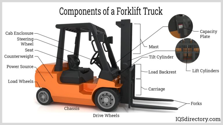 Featured image for the components of a forklift truck guide