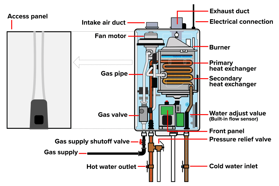 An application scenario or product detail of components of a heater - Image 13