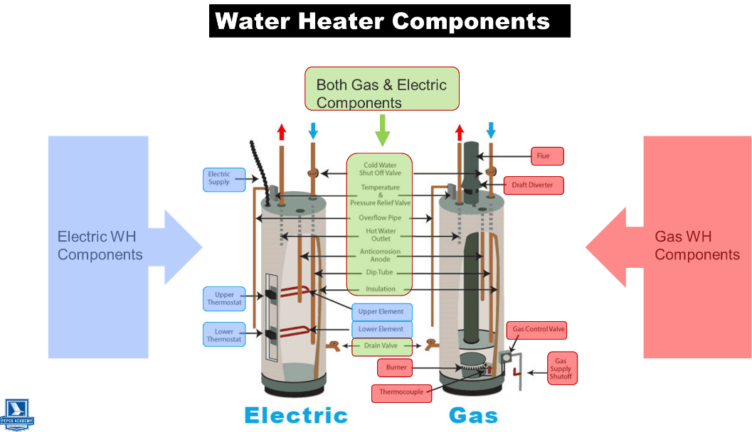 An application scenario or product detail of components of a heater - Image 22