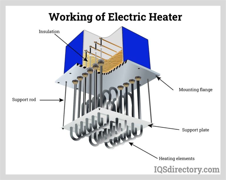 Featured image for the components of a heater guide
