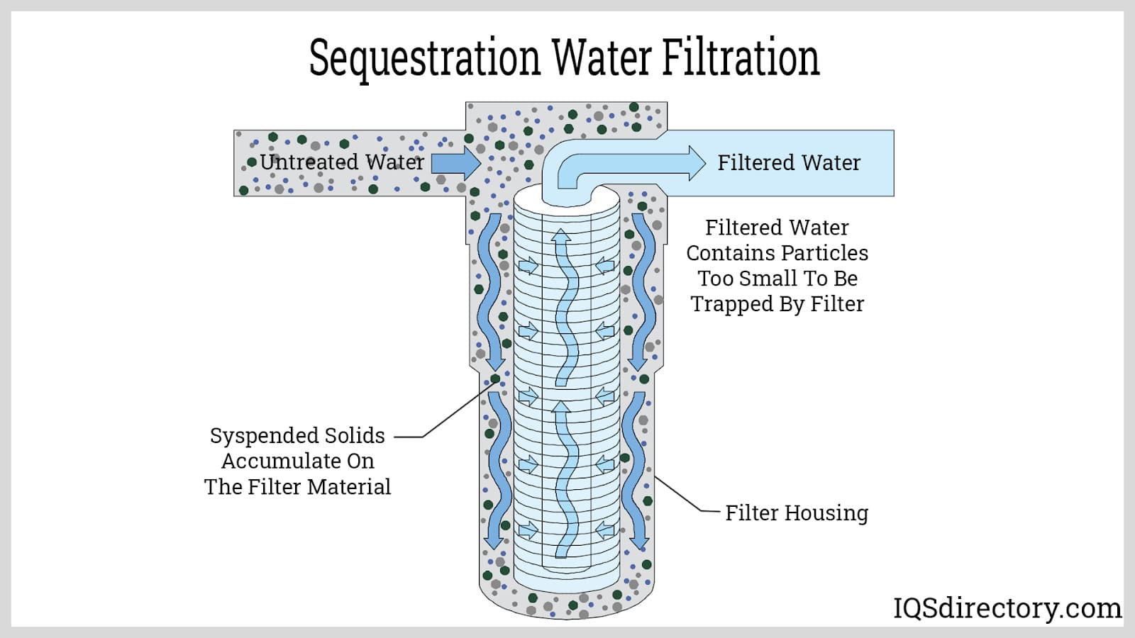 An application scenario or product detail of components of a water filter - Image 8