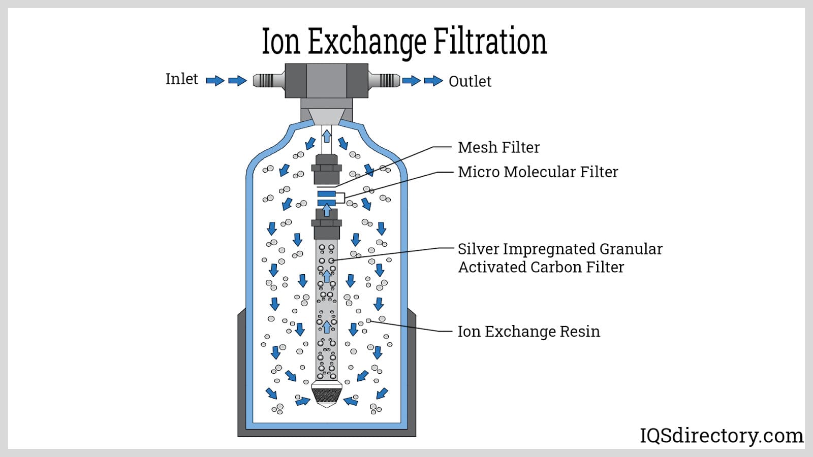 An application scenario or product detail of components of a water filter - Image 10