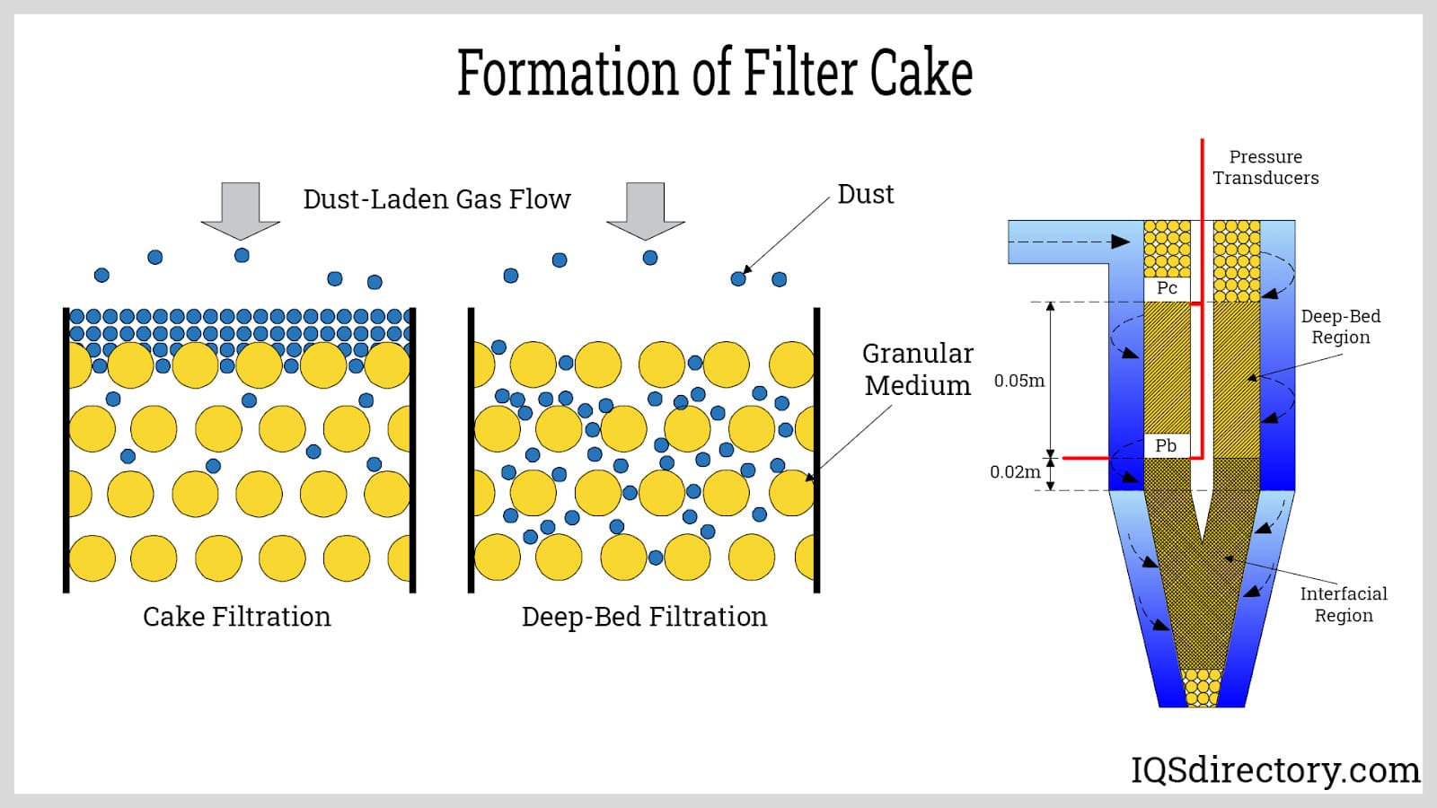 An application scenario or product detail of components of a water filter - Image 14