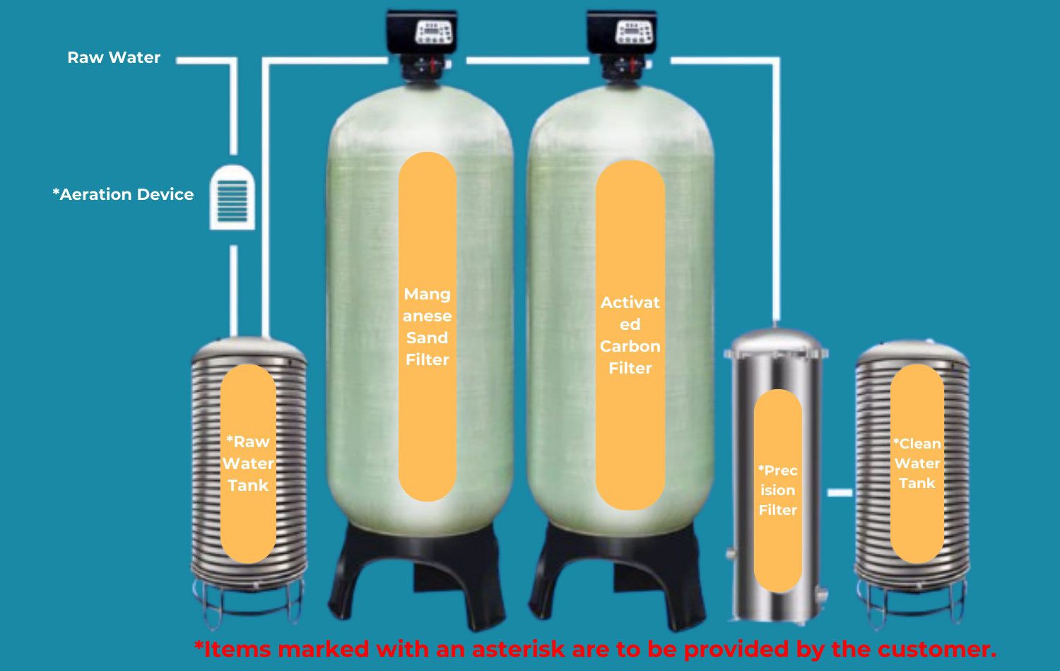 An application scenario or product detail of components of a water filter - Image 20