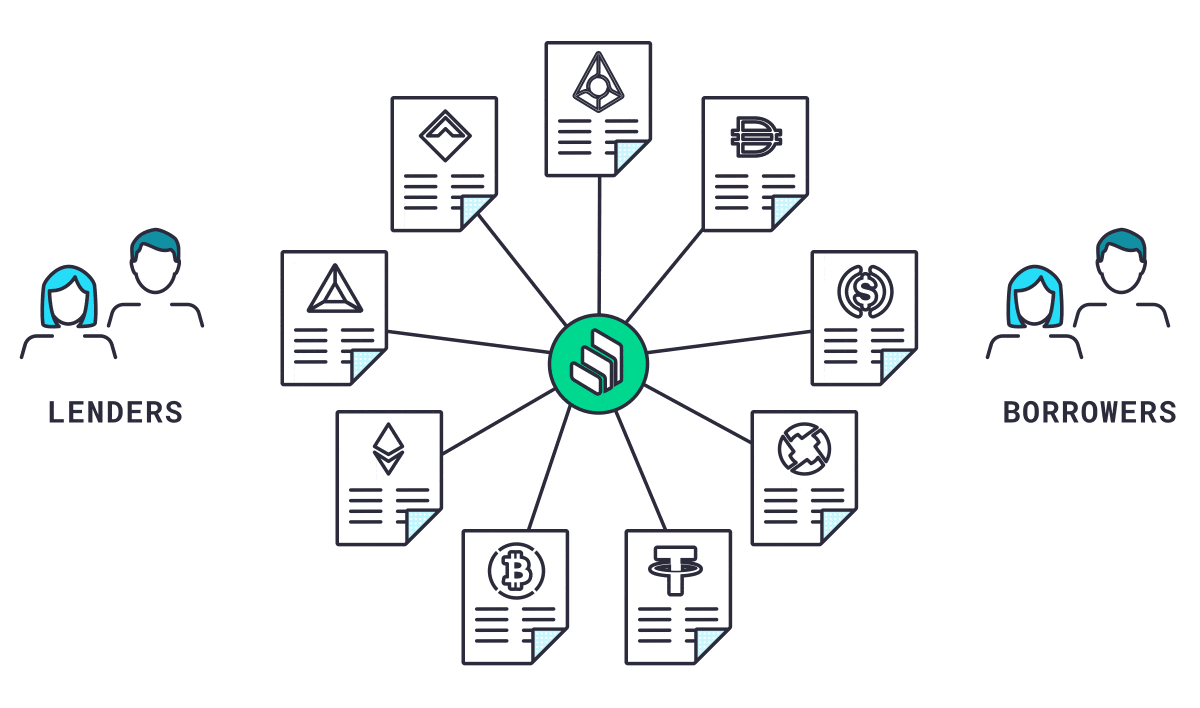 Featured image for compound coin - What Is Compound (COMP) and How Does It ...