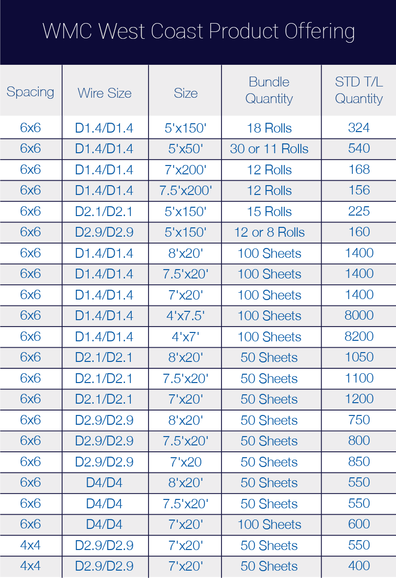 An application scenario or product detail of concrete mesh wire sizes - Image 4