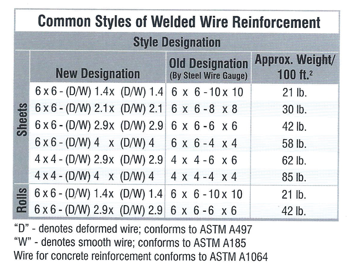 An application scenario or product detail of concrete mesh wire sizes - Image 8