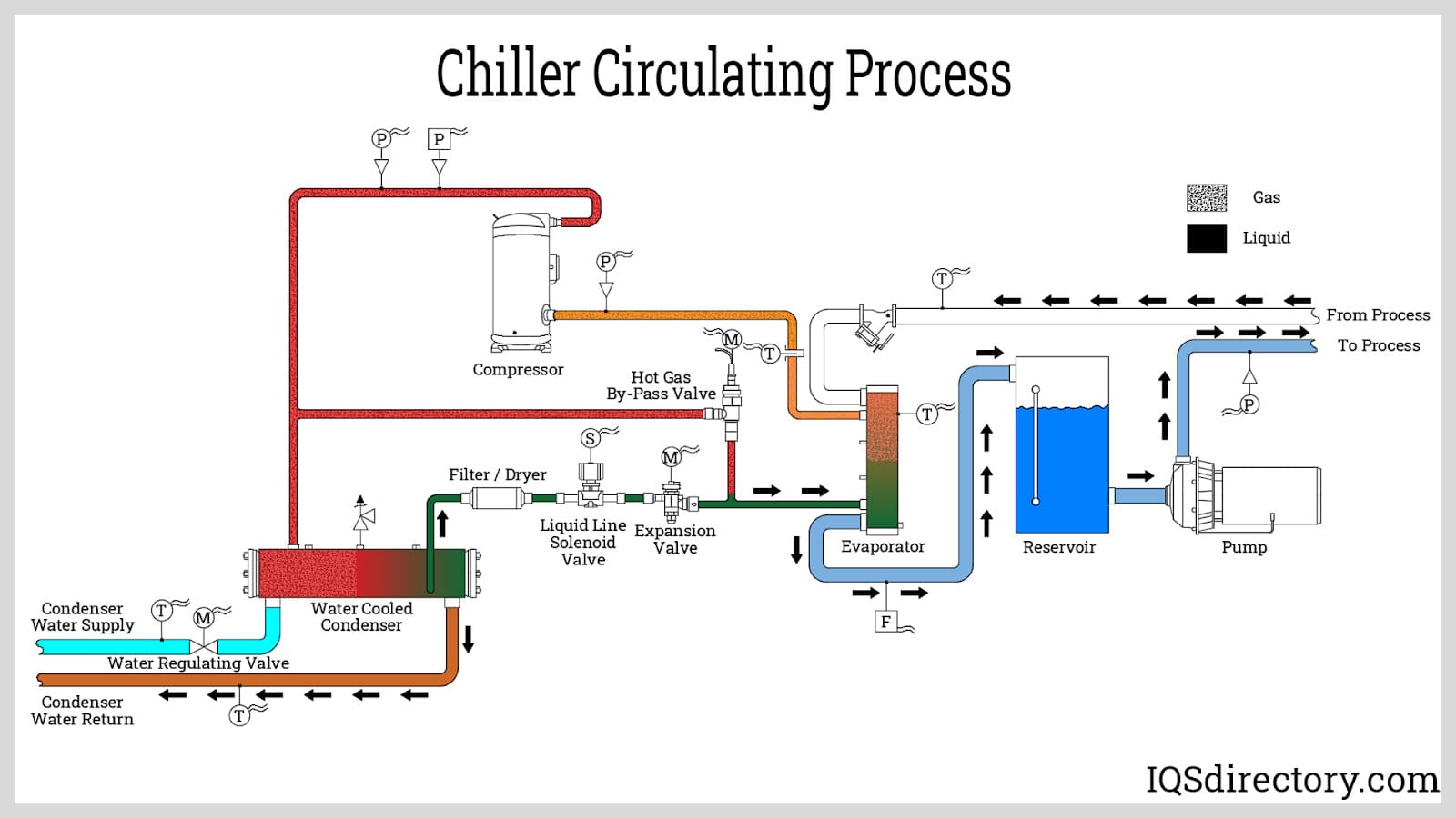 An application scenario or product detail of condenser and chiller - Image 8