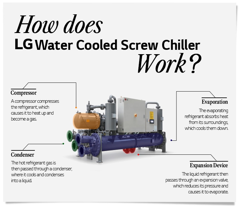 An application scenario or product detail of condenser and chiller - Image 15