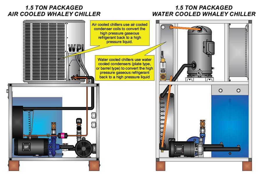 An application scenario or product detail of condenser and chiller - Image 19