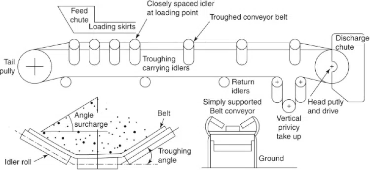 An application scenario or product detail of conveyor belt drive design - Image 3