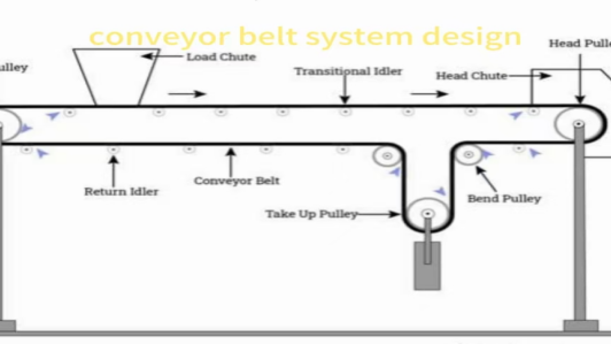 An application scenario or product detail of conveyor design - Image 19