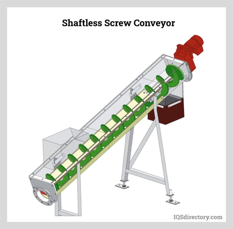 Featured image for the conveyor screws guide