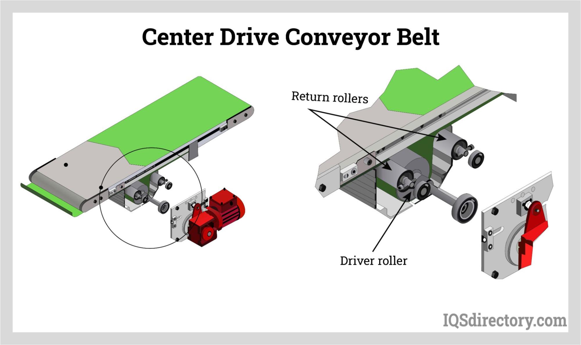 An application scenario or product detail of conveyor system belt conveyor diagram - Image 18