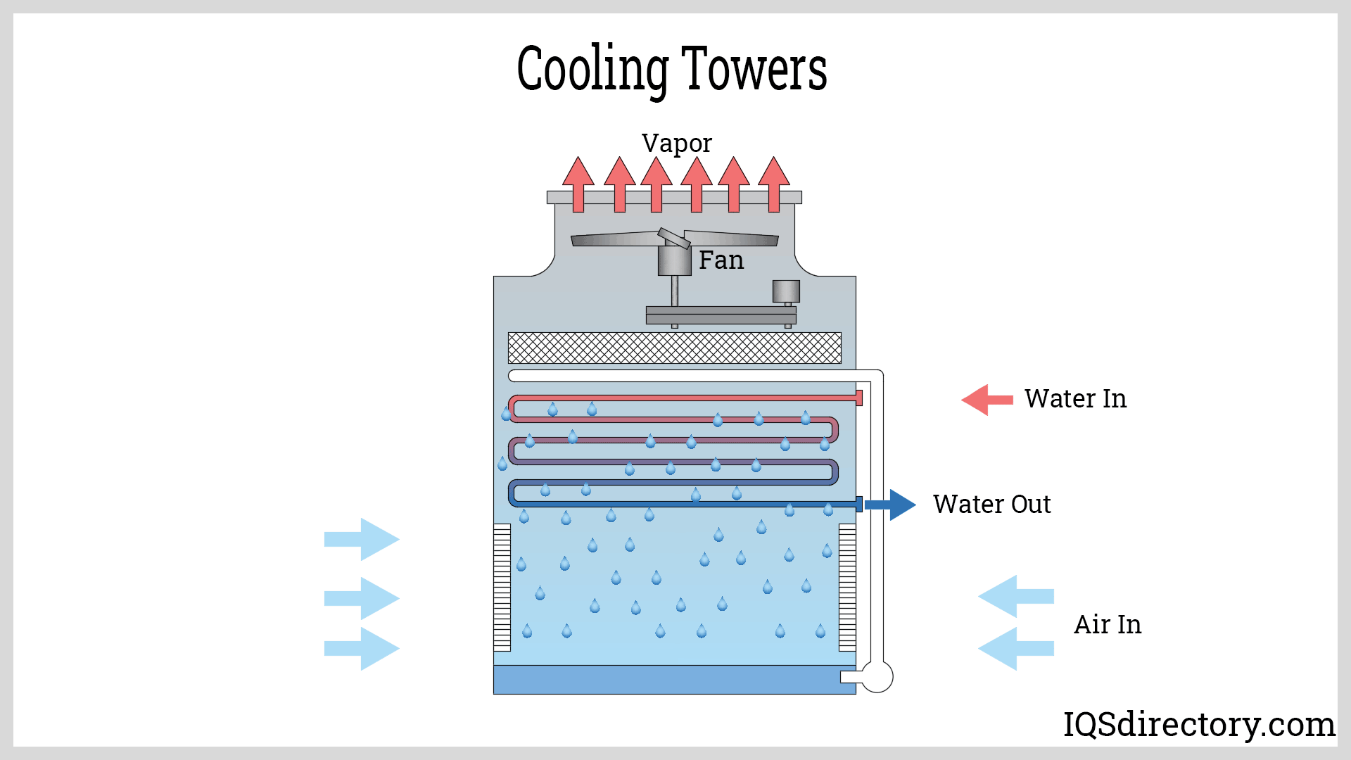 An application scenario or product detail of cooling tower types - Image 6