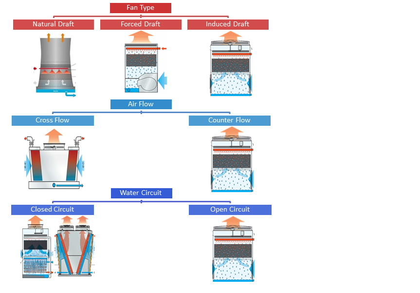 An application scenario or product detail of cooling tower types - Image 8