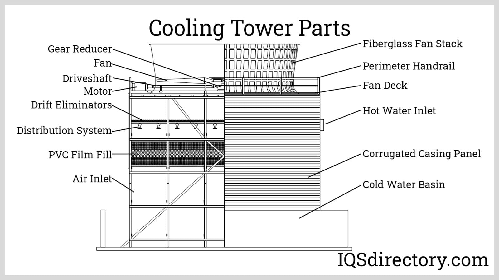 An application scenario or product detail of cooling tower types - Image 12