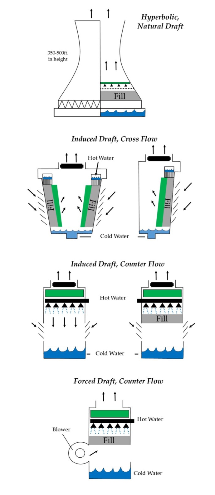 Featured image for the cooling tower types guide