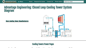 Advantage Engineering - Closed Loop Cooling Tower System