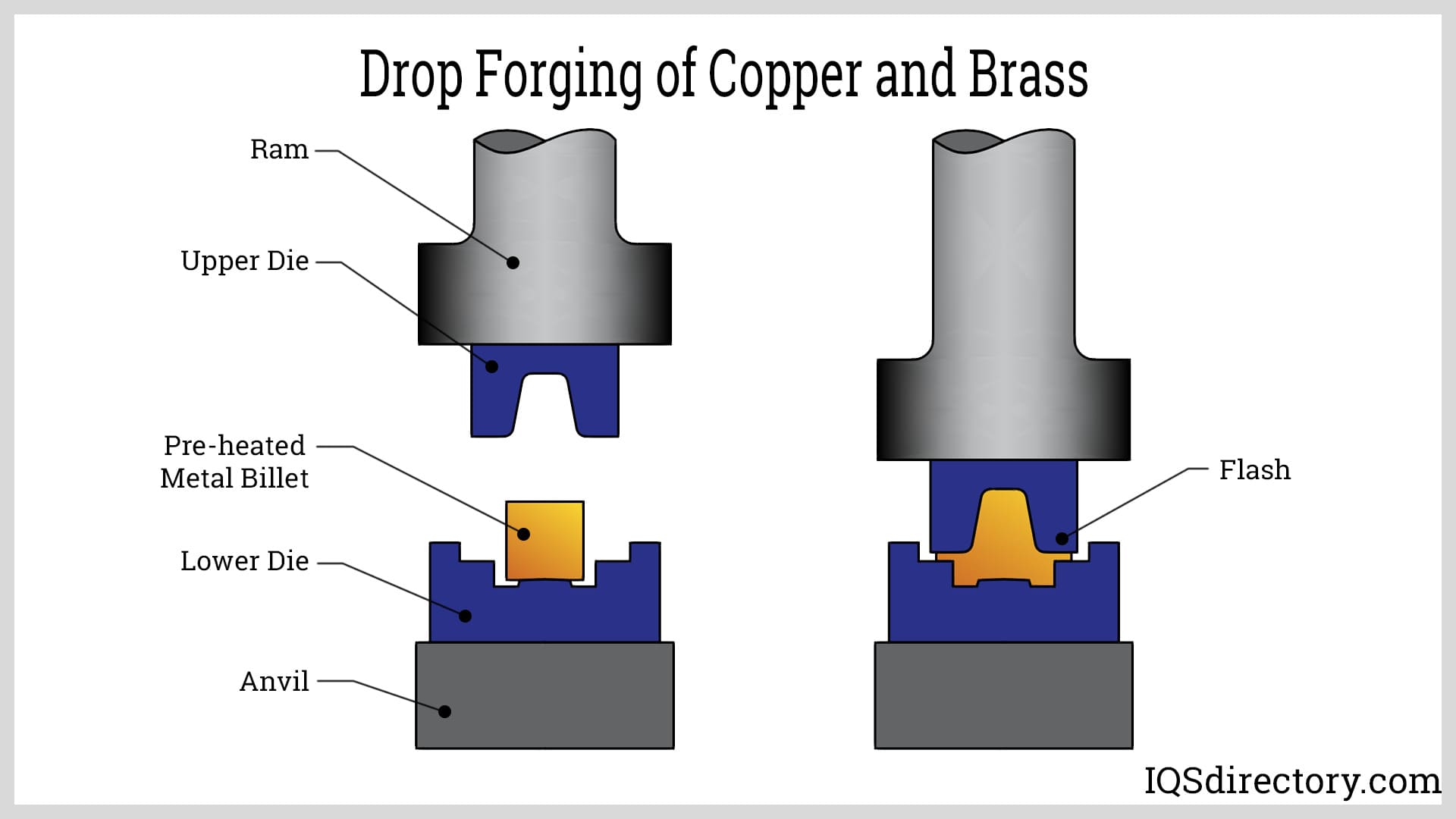 An application scenario or product detail of copper forging - Image 13