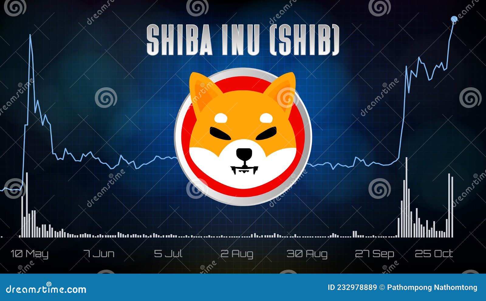 Featured image for coq inu coin - Futuristic Technology Background of ...
