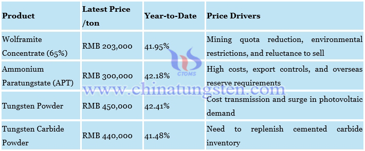 An application scenario or product detail of cost of tungsten - Image 9
