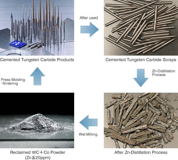 An application scenario or product detail of cost of tungsten - Image 18