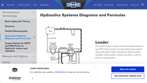 Cross Manufacturing - Hydraulic Cylinders & Valves