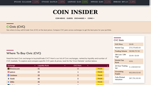 Screenshot of Where to buy Civic (CVC) | Coin Insider