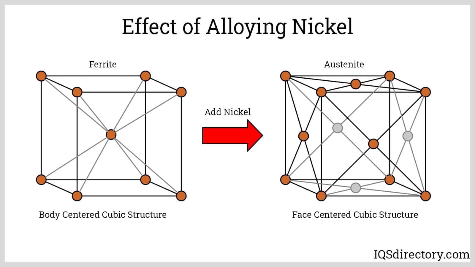 An application scenario or product detail of crystal structure of 304 stainless steel - Image 2