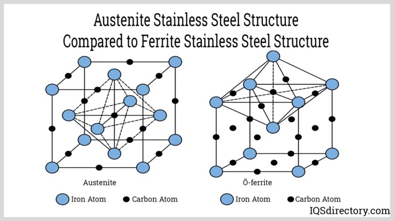 Featured image for the crystal structure of 304 stainless steel guide