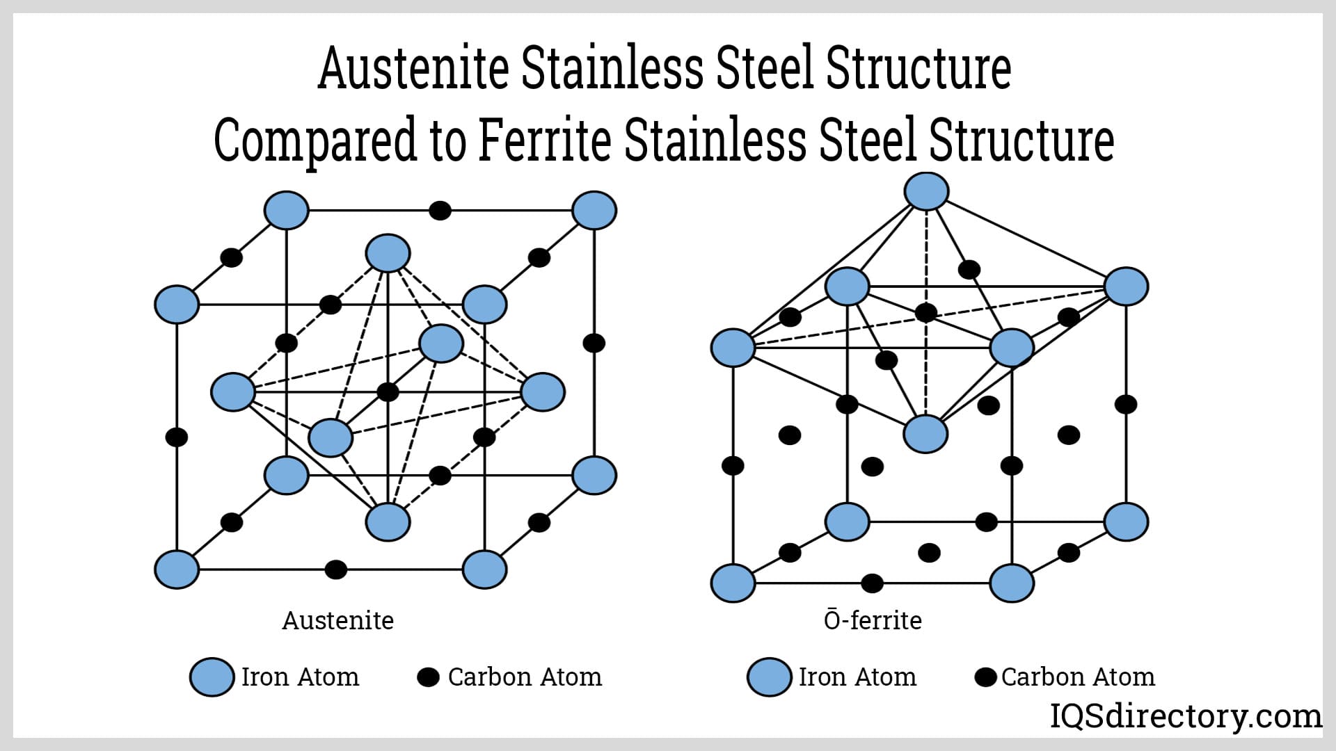 Featured image for the crystal structure of 304 stainless steel guide