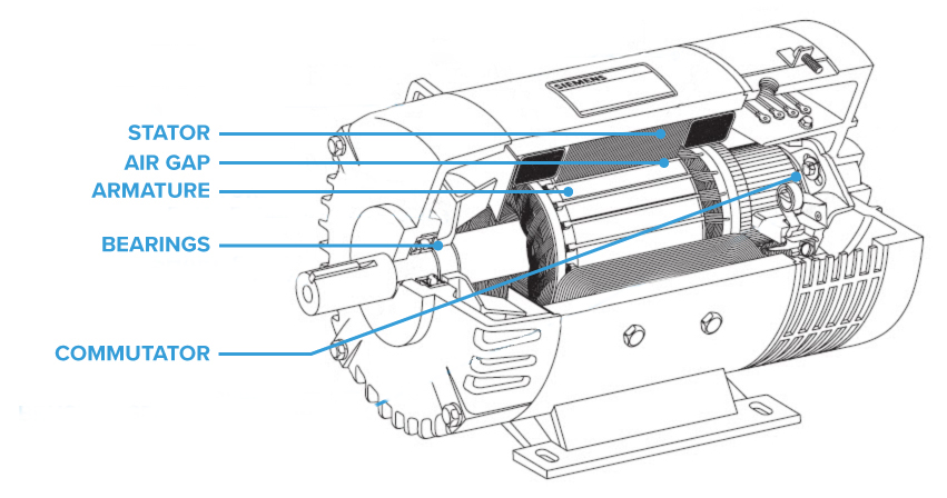 An application scenario or product detail of dc electric motor parts - Image 10