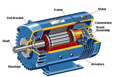 An application scenario or product detail of dc electric motor parts - Image 14