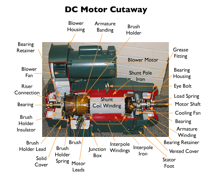 An application scenario or product detail of dc electric motor parts - Image 17