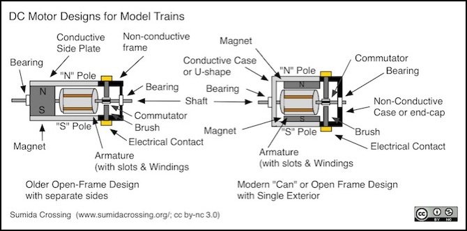 An application scenario or product detail of dc electric motor wiring diagram - Image 8