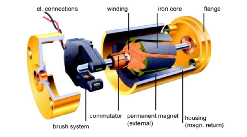 An application scenario or product detail of dc motor magnet - Image 3