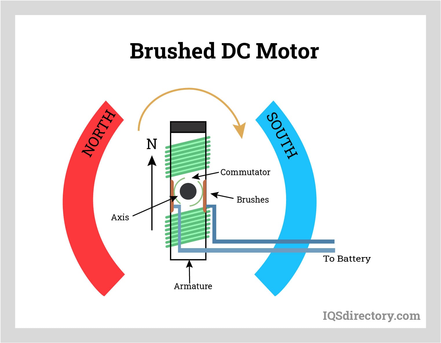 An application scenario or product detail of dc motor schematic - Image 20