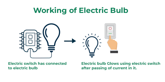 An application scenario or product detail of definition of electric switch - Image 11