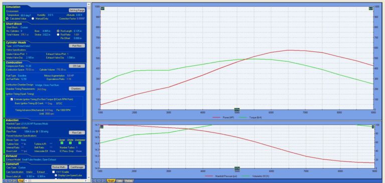 Featured image for the desktop dyno guide